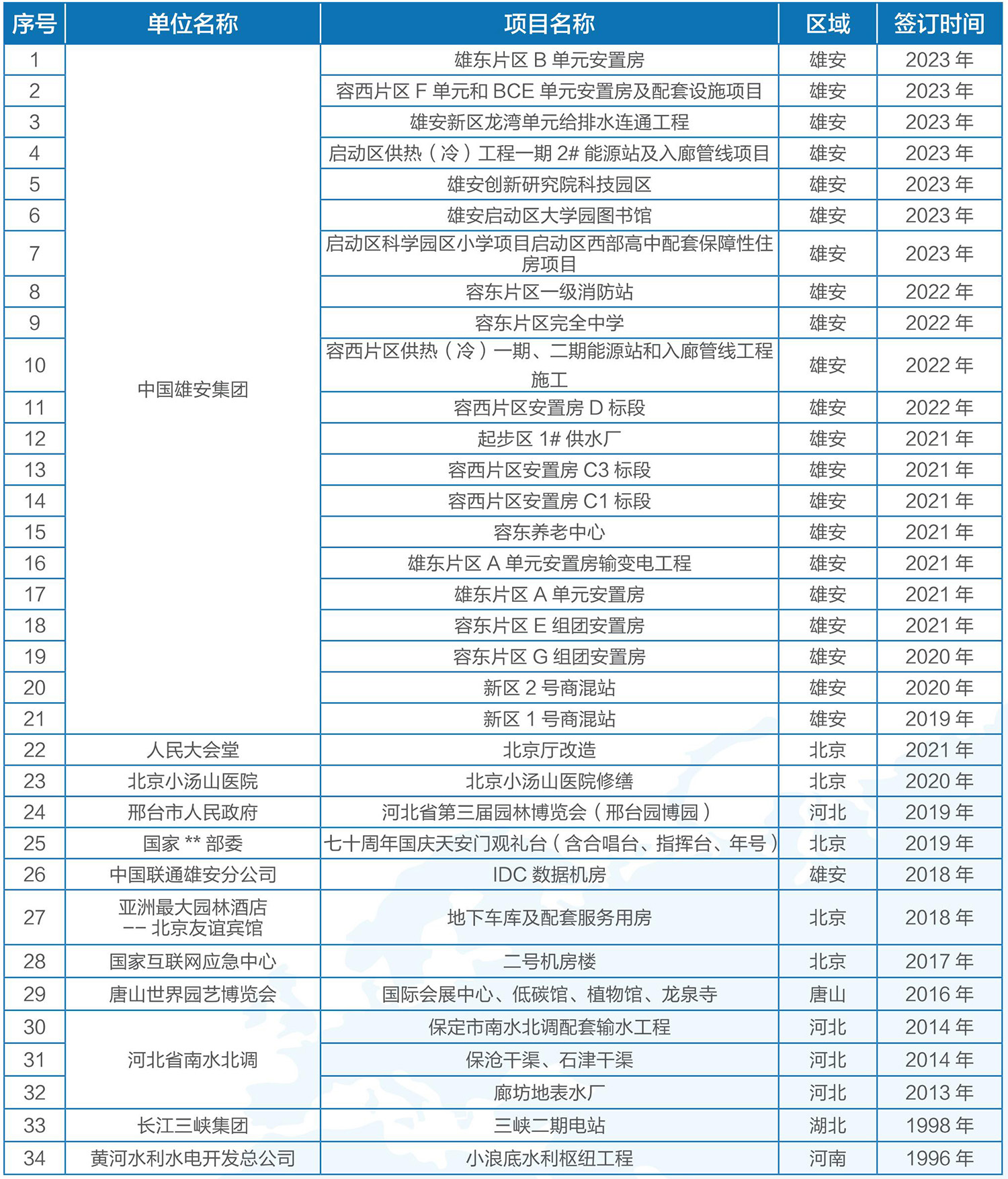 pa视讯电气-业绩表2023-11定版_03_07.jpg